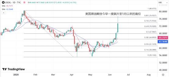 富余通 ATFX港股：中东局势紧张爆发，港股原油黄金股逆市冲高