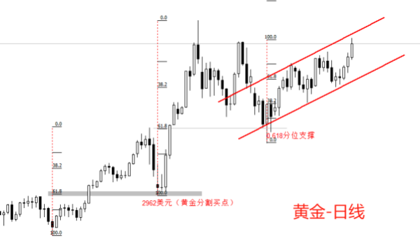 鼎金投资 ATFX：中东乱局提振避险情绪，黄金、原油再度大涨