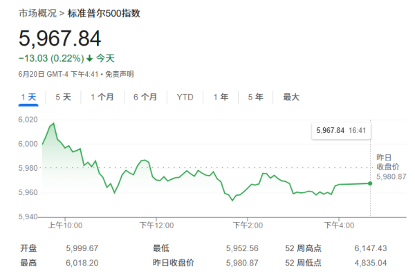 博易股票 华尔街传来预警：美国经济今年大概率衰退，美股恐暴跌25%！