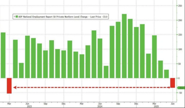 鼎和网 “美越达成贸易协议：至少20%关税，完全开放市场！”“小非农”数据意外爆冷，金价涨势将持续？