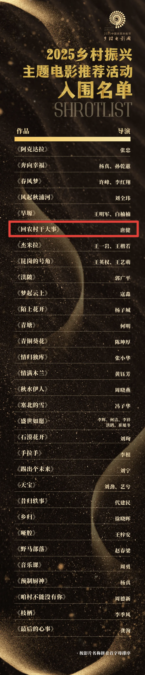 凯丰资本 《回农村干大事》入围2025乡村振兴主题电影推荐活动名单！增城影视产业魅力凸显