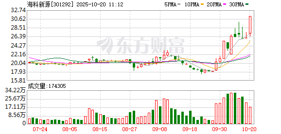 苏州恒泰配资 海科新源：公司目前处于满产满销状态
